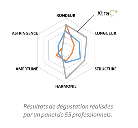 xtrac